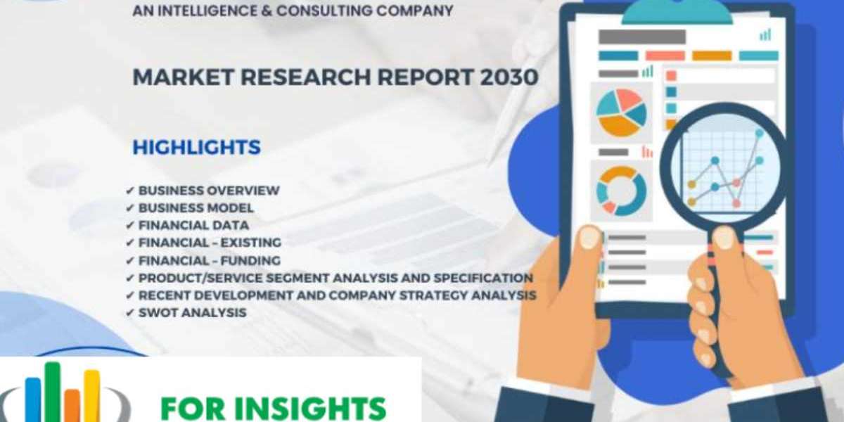Hemostats Market Insights Report 2024-2030