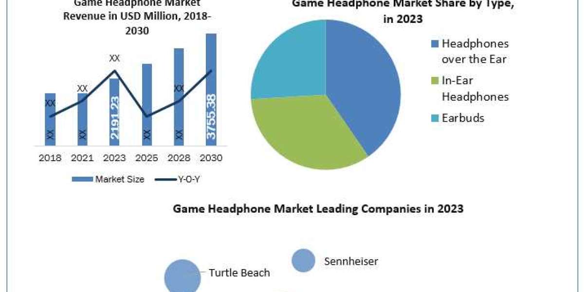 Game Headphone Market  Application, Breaking Barriers, Key Companies Forecast 2030