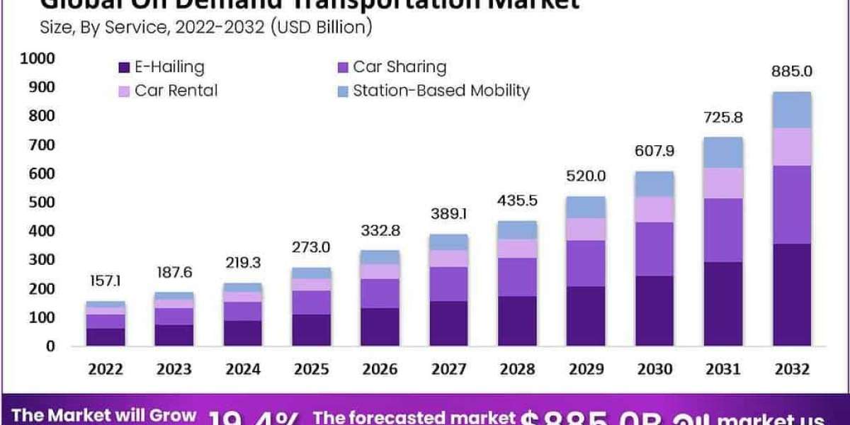 On-Demand Transportation Market: Exploring New Avenues