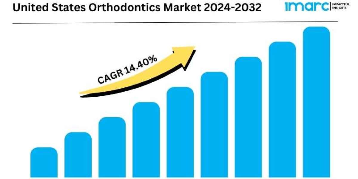 United States Orthodontics Market Size, Share, Trends, Industry Analysis, Report 2024-2032