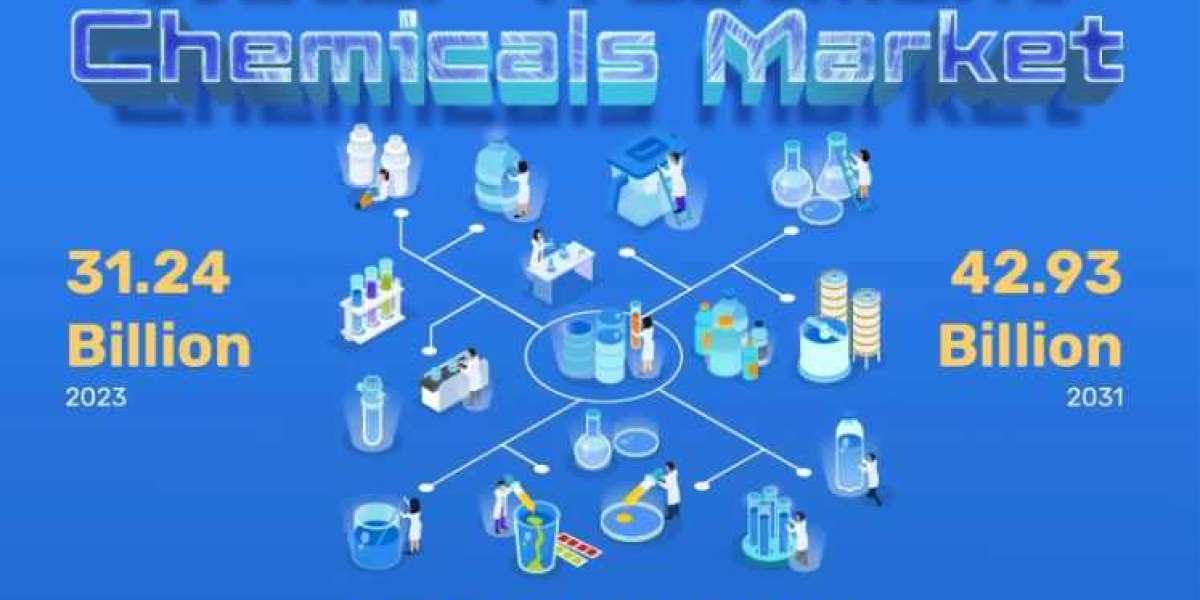 Navigating the Future: Water Treatment Chemicals Market Size Set to Hit USD 42.93 Billion 2031 Forecast