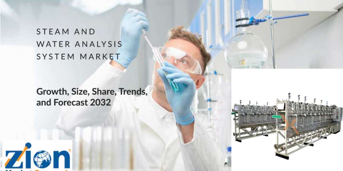 Steam & Water Analysis System Market Size, Share, Trends & Growth 2032