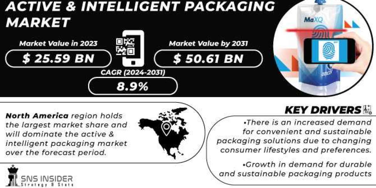 Active & Intelligent Packaging Market Traits & Technology Report 2024-2031