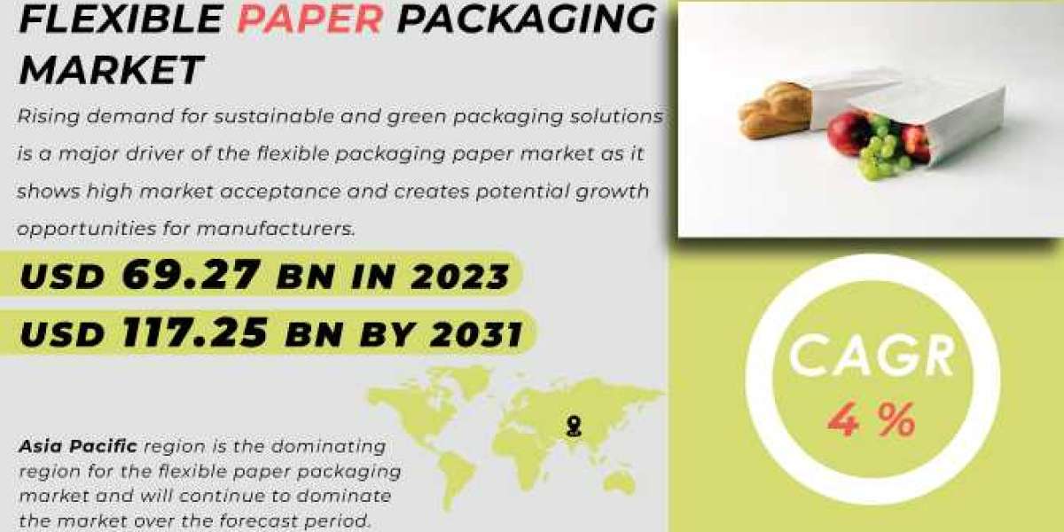 Flexible Paper Packaging Market 2024 Business Insights and Trends Forecast by 2031