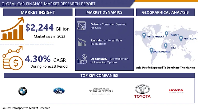 Car Finance Market Comprehensive Analysis, Growth and Major Policies Report