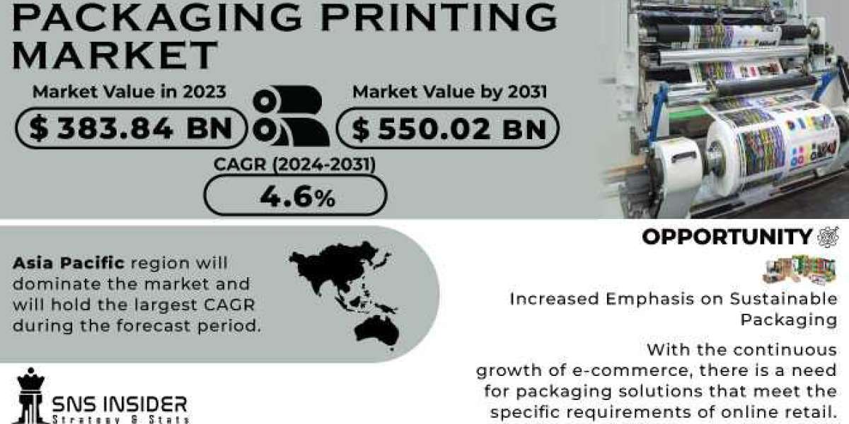 Packaging Printing Market Traits & Technology Report 2024-2031