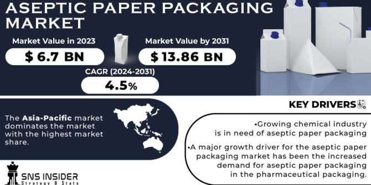 Aseptic Paper Packaging Market Regions & Global Market Size Forecast Report 2024-2031