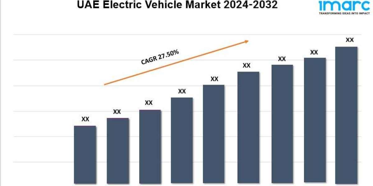 UAE Electric Vehicle Market Trends 2024, Industry Growth, Forecast Report By 2032