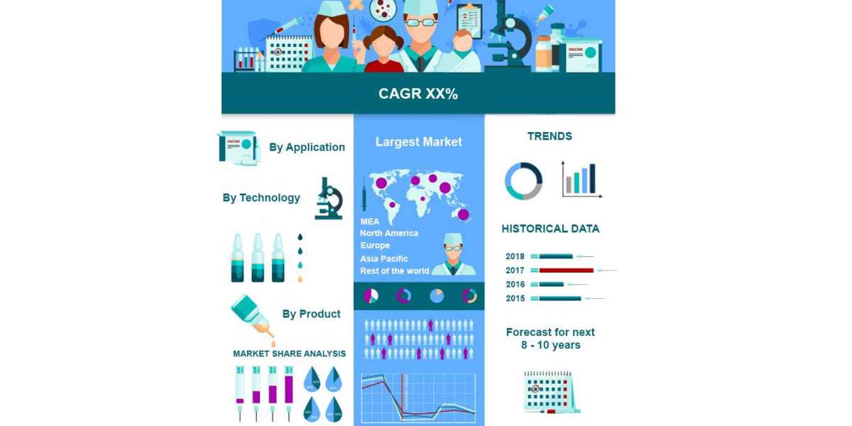 Cellular Health Screening Market Analysis, Size, Share, and Forecast 2031