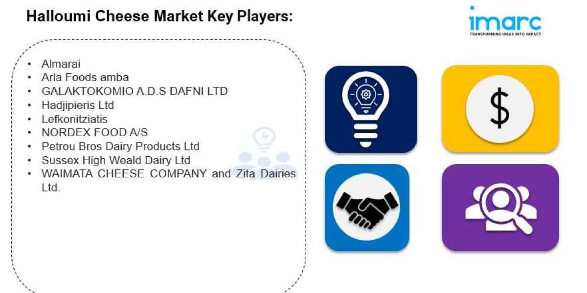 Halloumi Cheese Market Size, Share Global Industry Report 2032