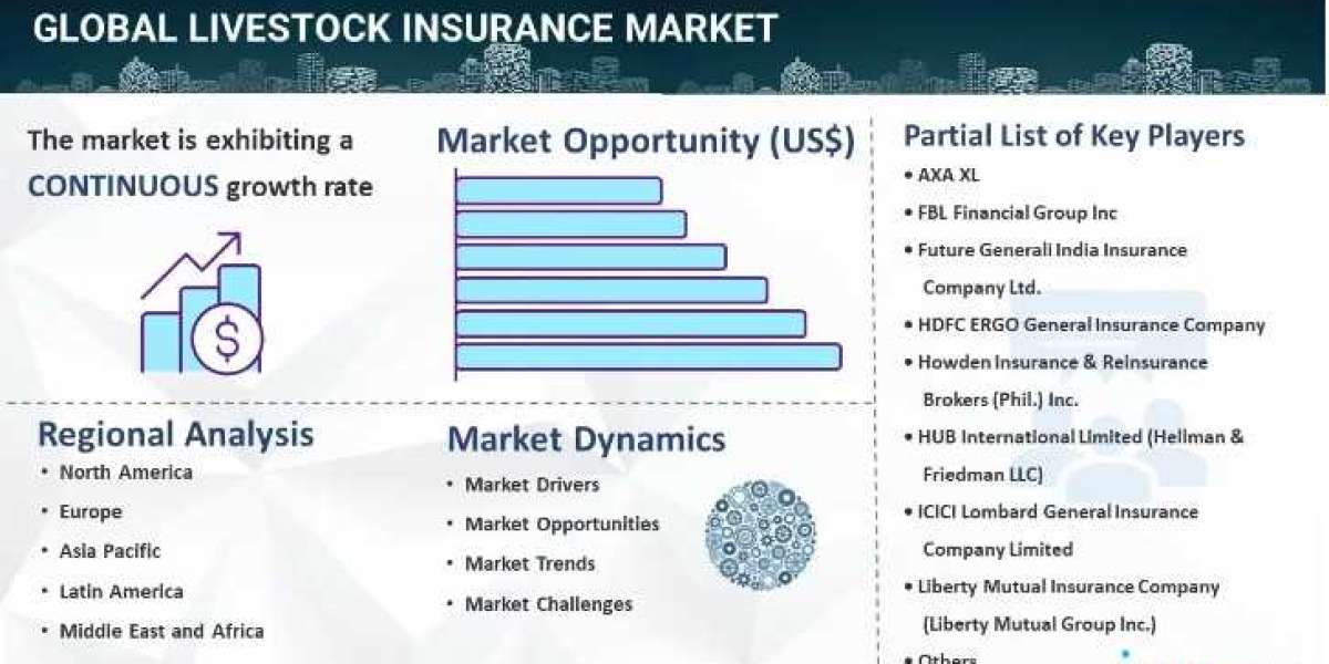 Livestock Insurance Market Size, Share, Trends, Industry Analysis & Forecast Report 2024-2032