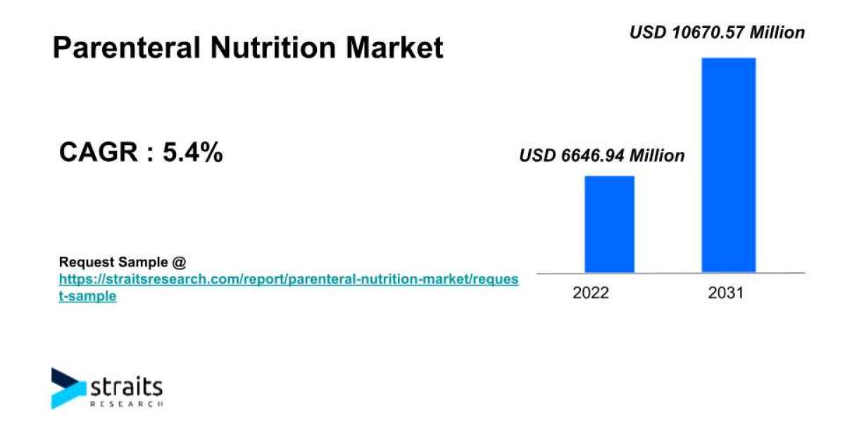 Growth Prospects of Parenteral Nutrition Market | 2031