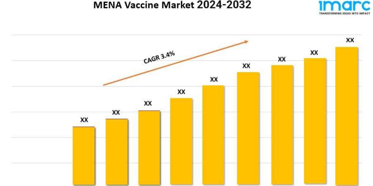 MENA Vaccine Market Overview, Industry Growth Rate, Research Report 2024-2032