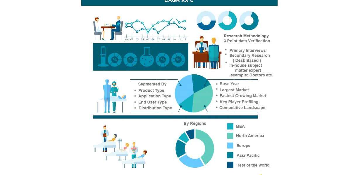 Cold Plasma Market Share, Overview, Competitive Analysis and Forecast 2031