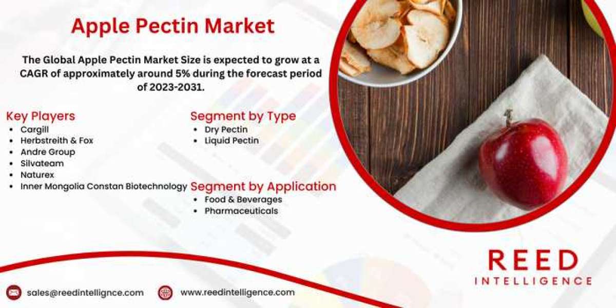 Apple Pectin Market Market Analysis: Opportunities, Threats, and Forecast Insights 2024-2032