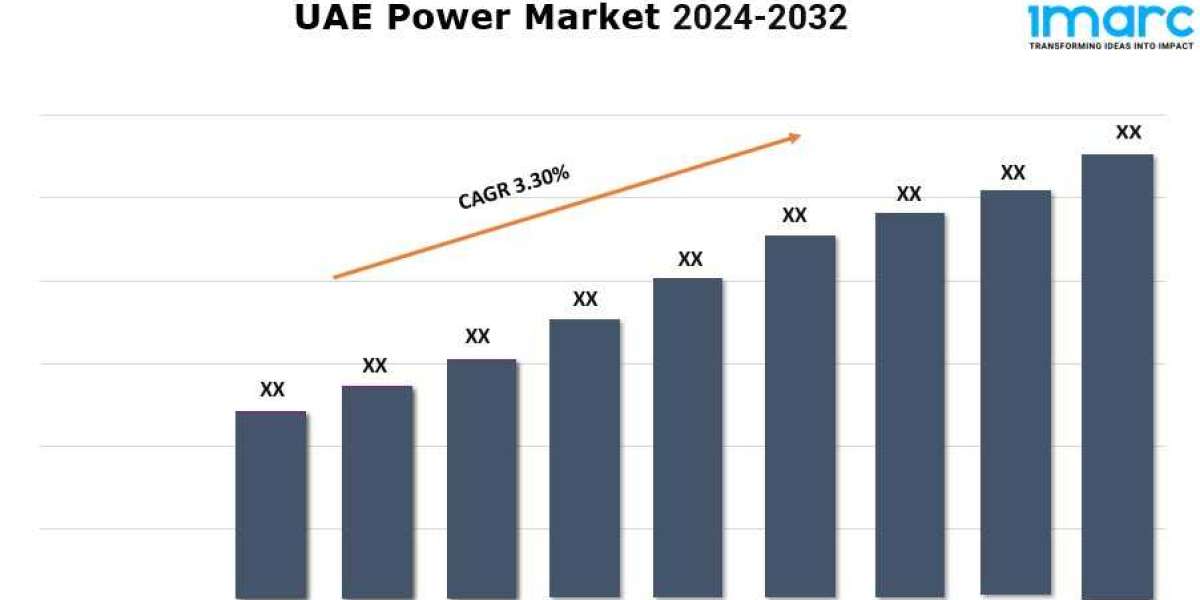 UAE Power Market Outlook, Industry Size, Growth Factors, Investment Opportunity Till 2032