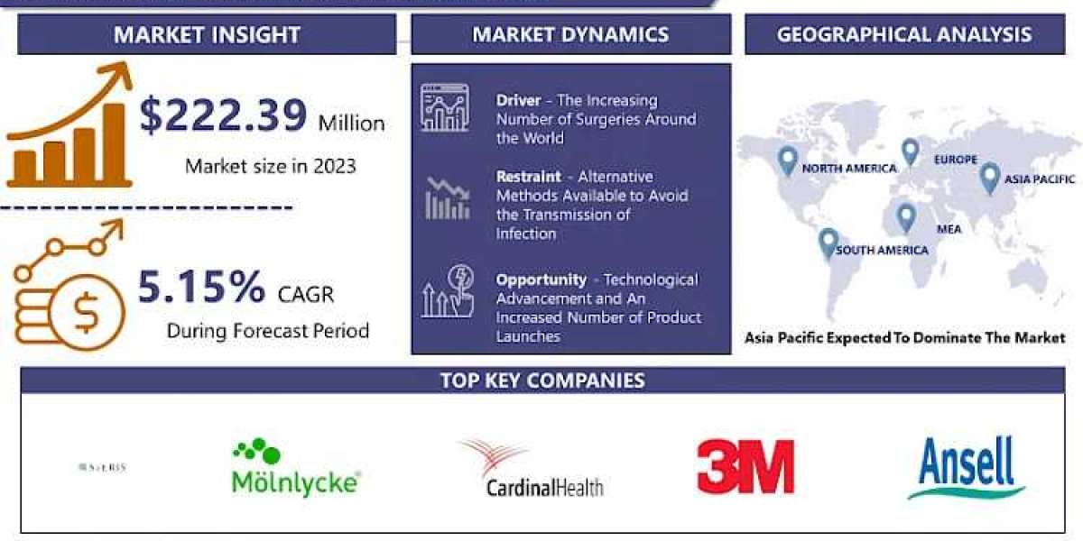 Surgical Scrub Market Analysis: Key Drivers and Opportunities Through 2032