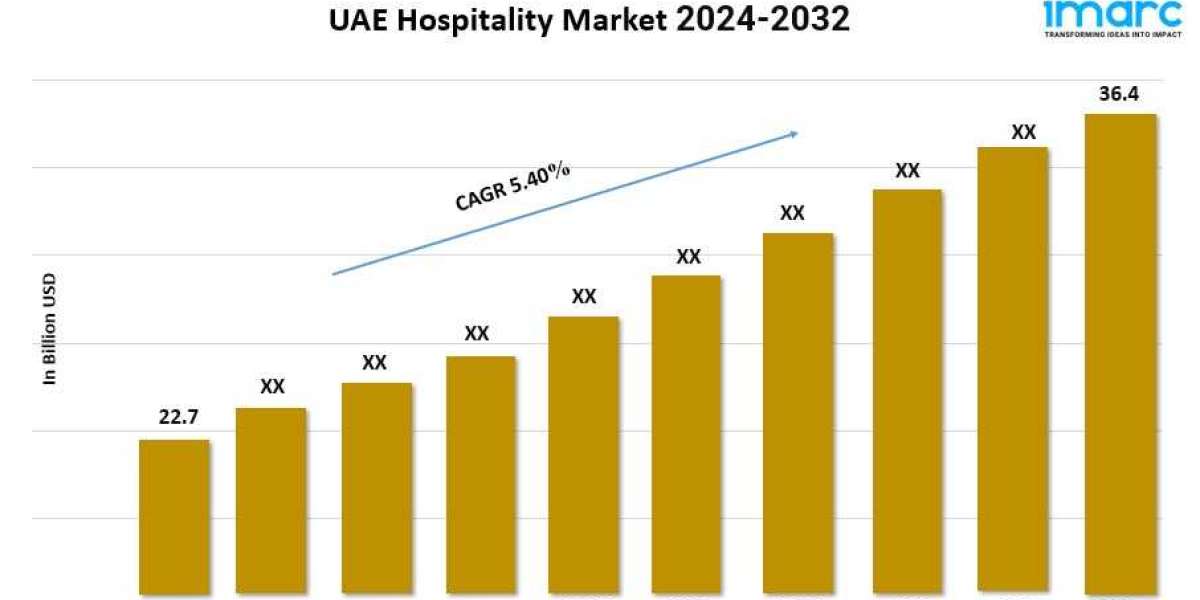 UAE Hospitality Market Statistics, Industry Analysis, Growth and Forecast Report from 2024-2032