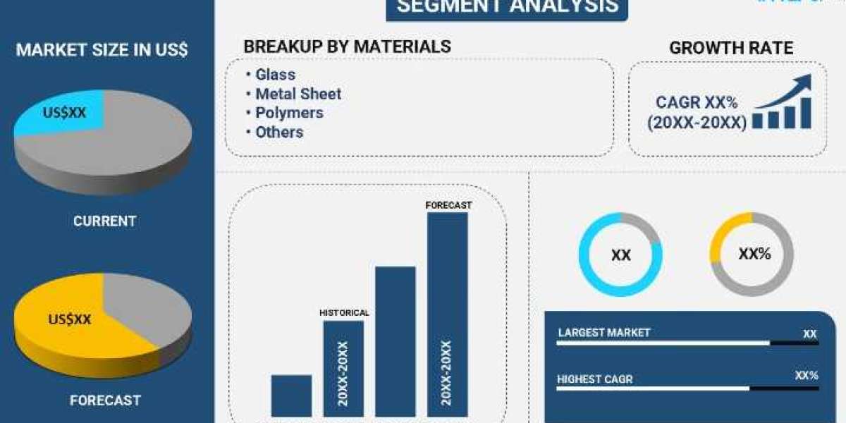 Vapor Barriers  Market Size, Share & Global Industry Trends