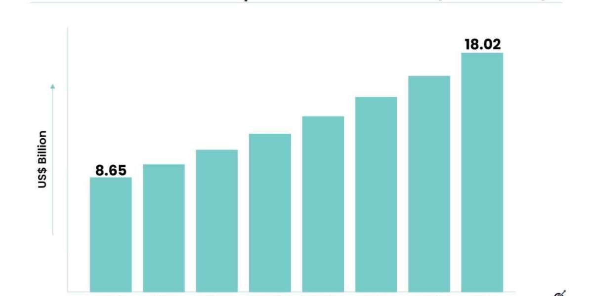 Ceramic Matrix Composites Market is Expected to Register a Considerable Growth by 2028