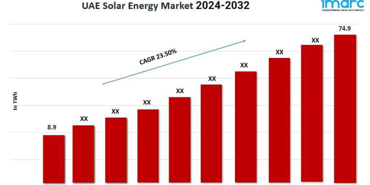 UAE Solar Energy Market Research Report 2024-2032, Industry Growth, Share, Size and Forecast