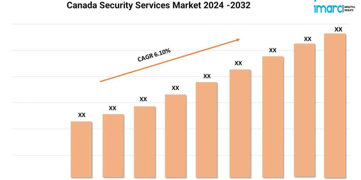 Canada Security Services Market Size, Share, Trends, Industry Analysis, Report 2024-2032