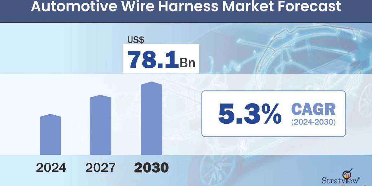 Automotive Wire Harness Market Forecast and Opportunity Assessment till 2030