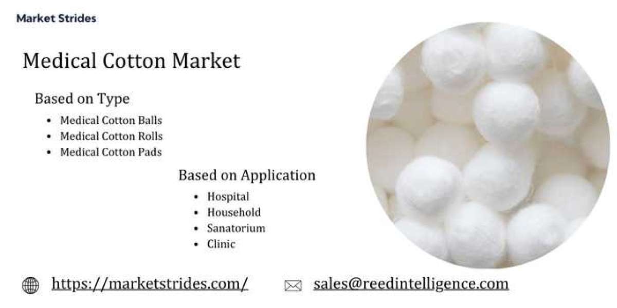 Medical Cotton Market Size, Share, and Forecast to 2033 | Market Strides