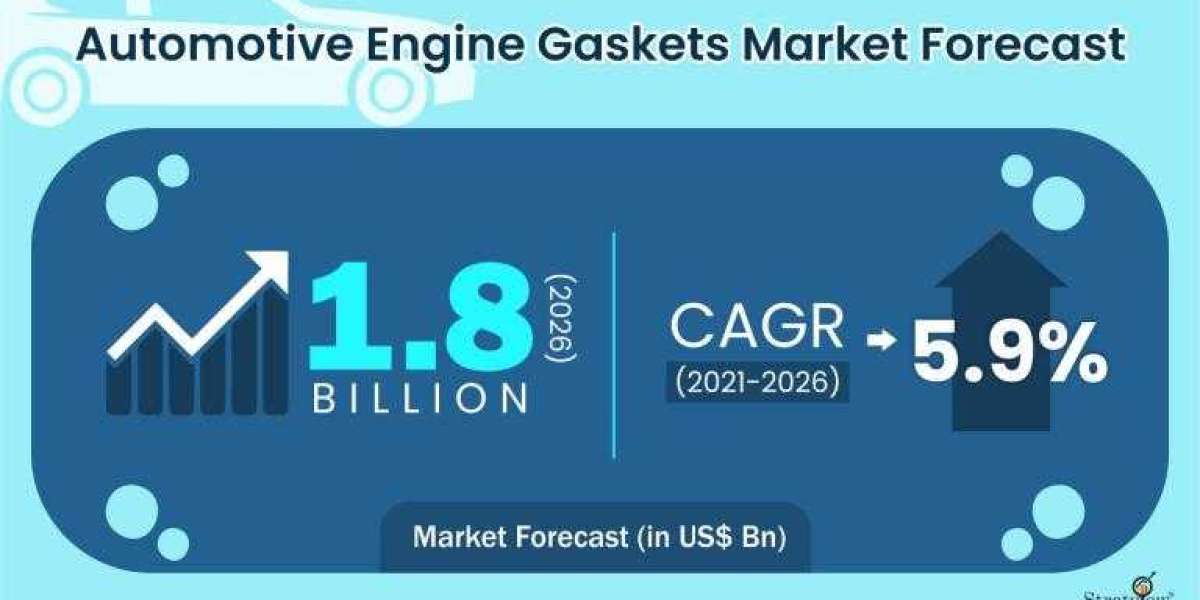 Automotive Engine Gaskets Market to Record Significant Revenue Growth During the Forecast Period 2021-2026