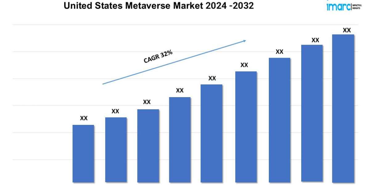 United States Metaverse Market Demands, Growth Analysis, Industry Report 2024-2032