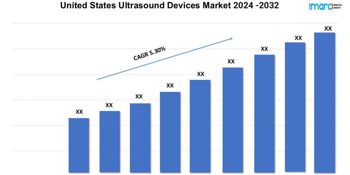 United States Ultrasound Devices Market Size, Share, Trends Analysis, Report 2024-32