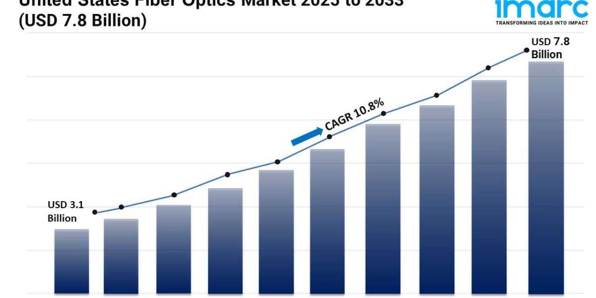 United States Fiber Optics Market is Booming and Predicted to Hit USD 7.8 Billion by 2033