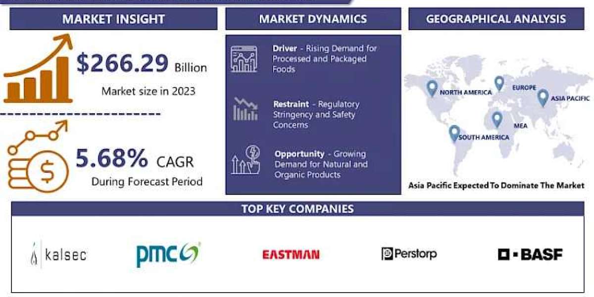 Global Antioxidant BHT Market: USD 437.81 Billion By 2032 And Expected To Grow At A CAGR Of 5.68%