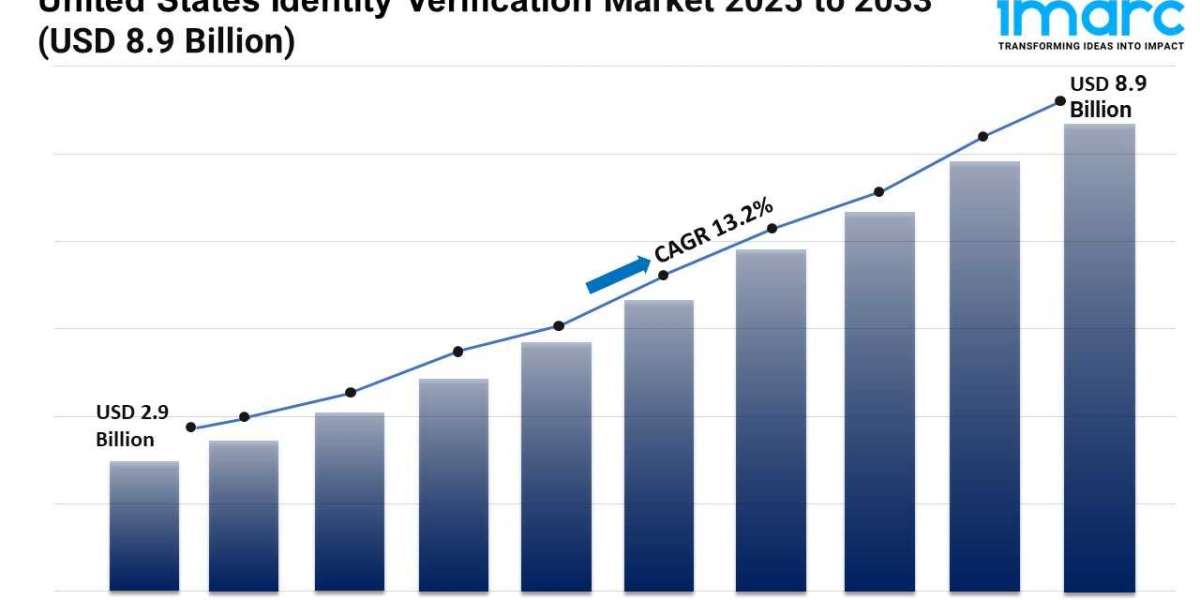 United States Identity Verification Market is Booming and Predicted to Hit USD 8.9 Billion by 2033