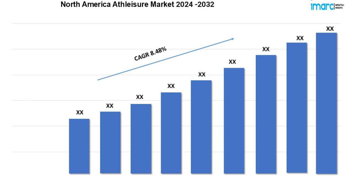 North America Athleisure Market is Expected to Grow at a CAGR of 8.48% by 2032