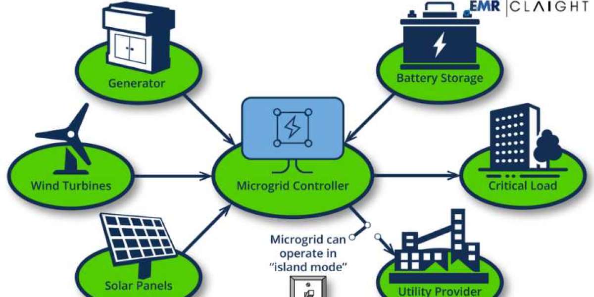 Microgrid Monitoring System Market Size, Share & Industry Trends 2034