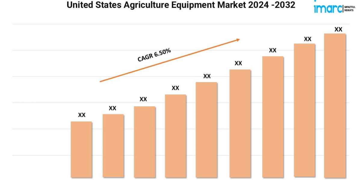 US Agriculture Equipment Market to Witness 6.50% CAGR until 2032