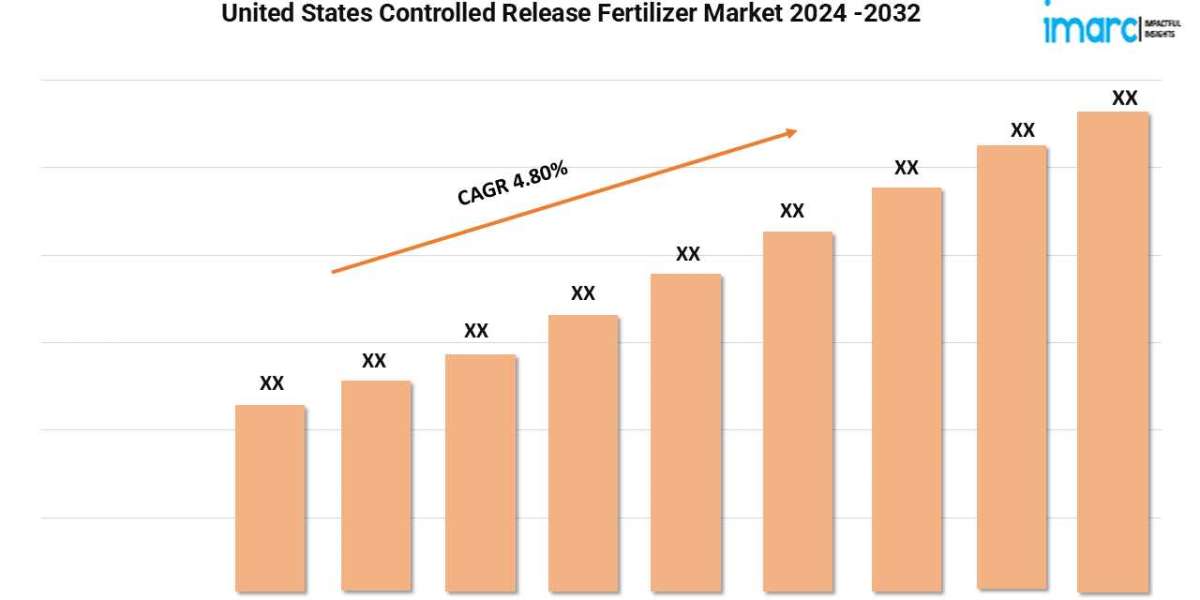 US Controlled Release Fertilizer Market Size, Share, Industry Report 2024-32