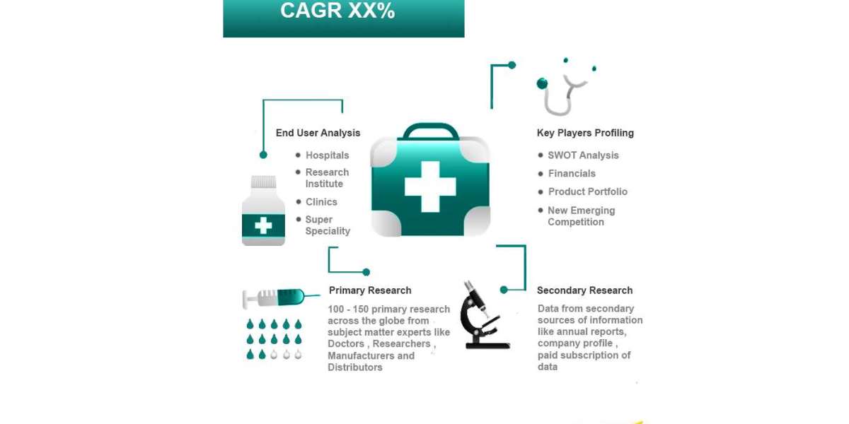 Medical Image Management Market Size, Trends and Forecast 2024-2032