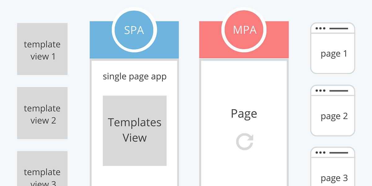 Unveiling the Power of Single Page Applications: Beyond the Basics