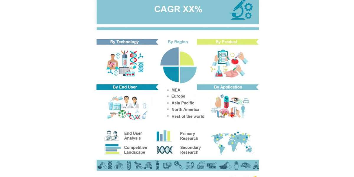 Teleradiology Services Market Size, Trends and Forecast 2024-2032