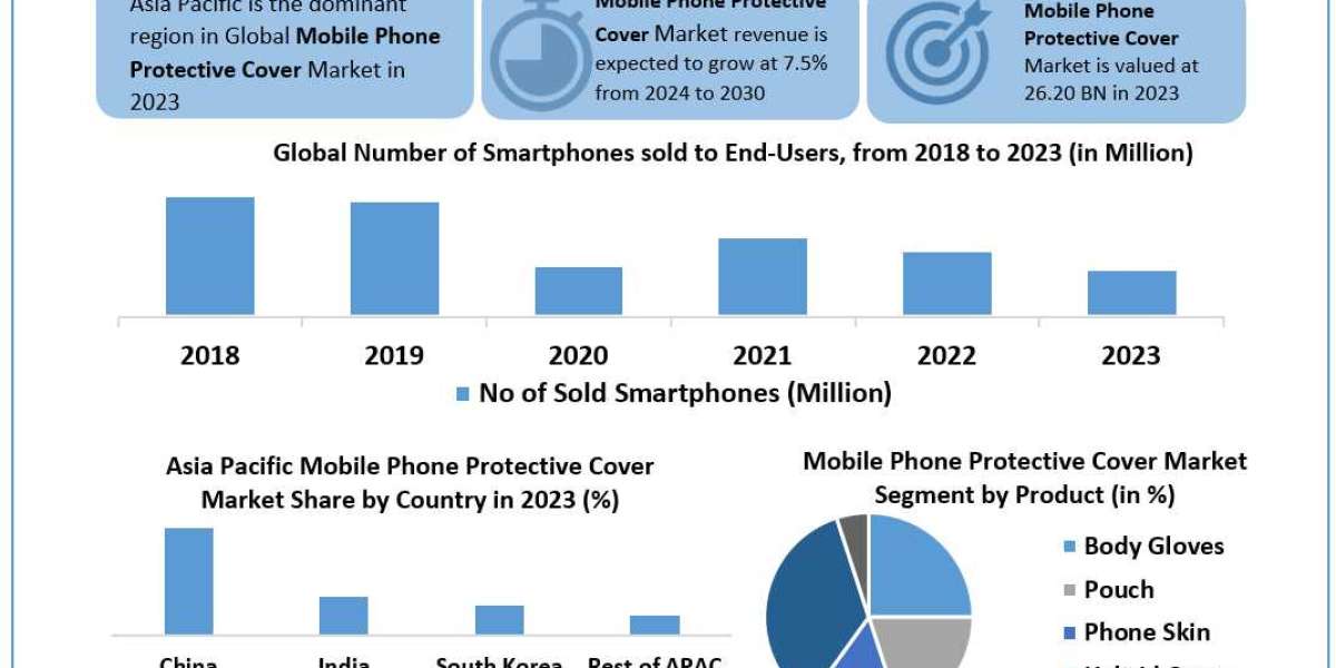 Polycarbonate Dominates Mobile Phone Protective Cover Market, Expected to Maintain Strong Market Share