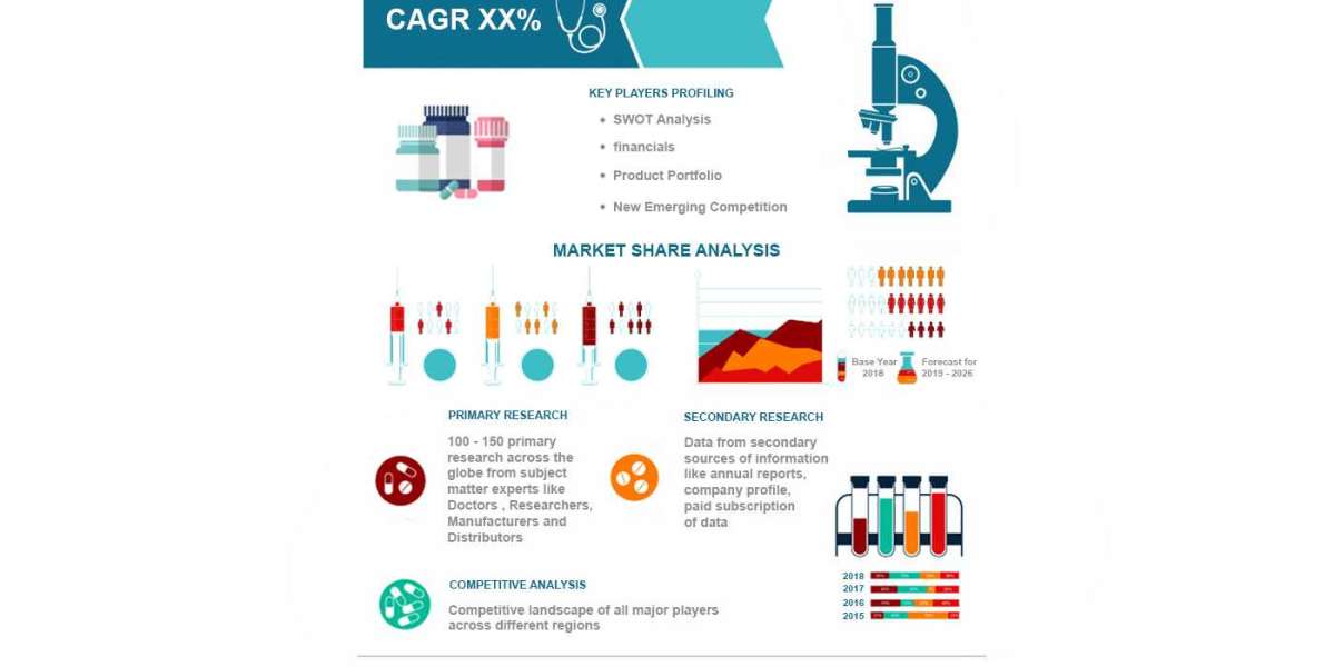 Comprehensive Guide to the Wrinkle Fillers Market: Trends and Innovations