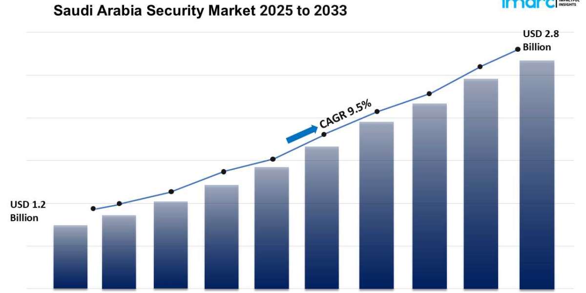 Saudi Arabia Security Market Report 2025-2033 | Industry Size, Growth and Latest Insights