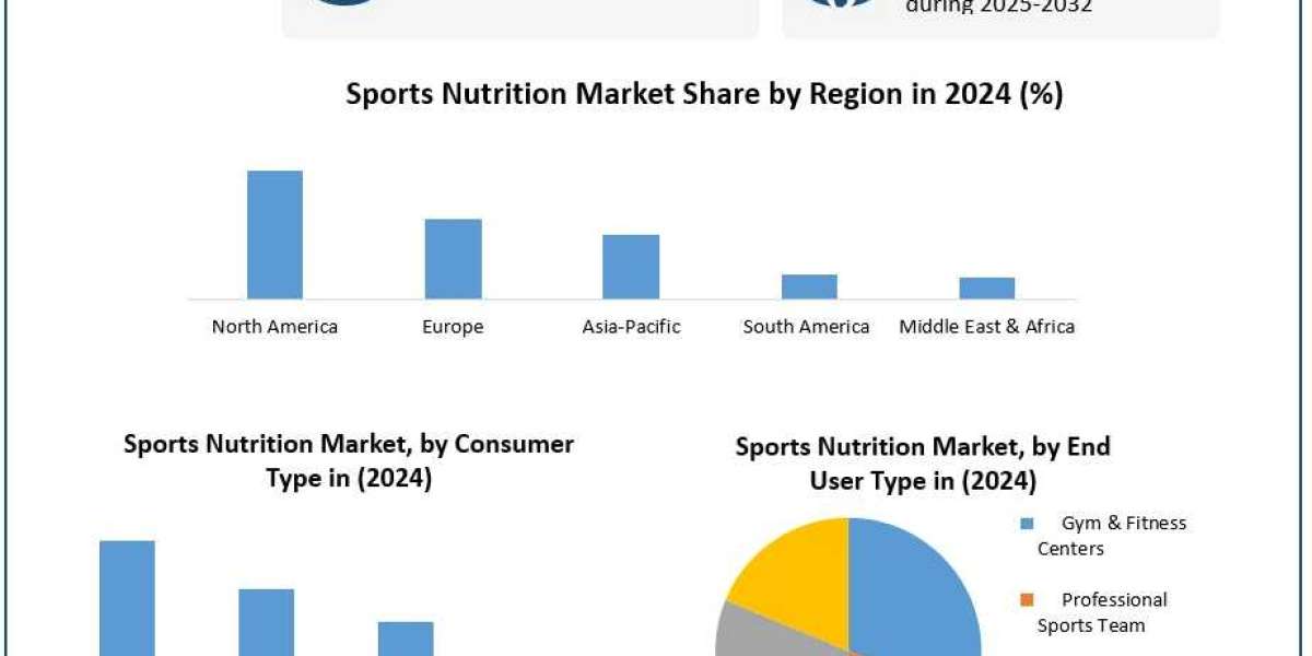 Are Premium Prices Limiting the Growth Potential of the Sports Nutrition Market in Emerging Economies?
