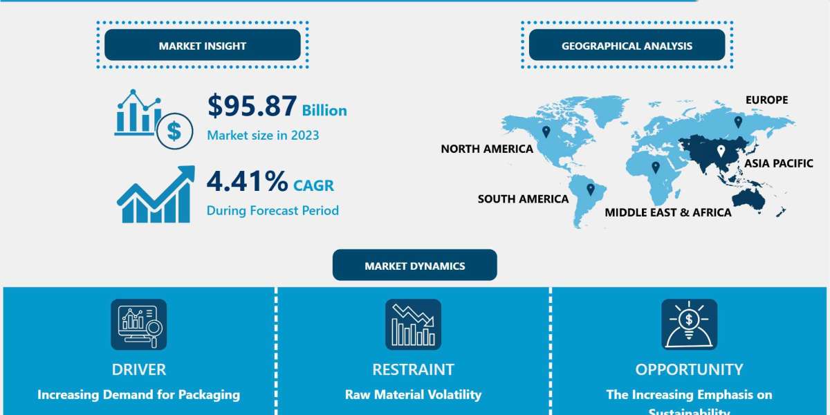 Pressure Sensitive Labels Market Report | Industry Trends, Market Share, Size, Growth and Opportunities 2032