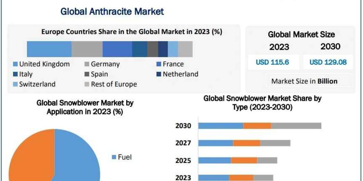 Anthracite Market Status, Growth Opportunity, Size, Trends, Key Industry Outlook 2030
