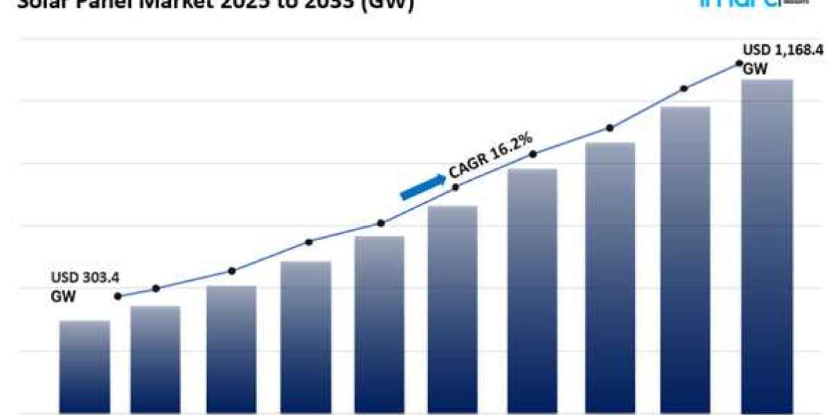 Solar Panel Market Size, Share Growth And Trends